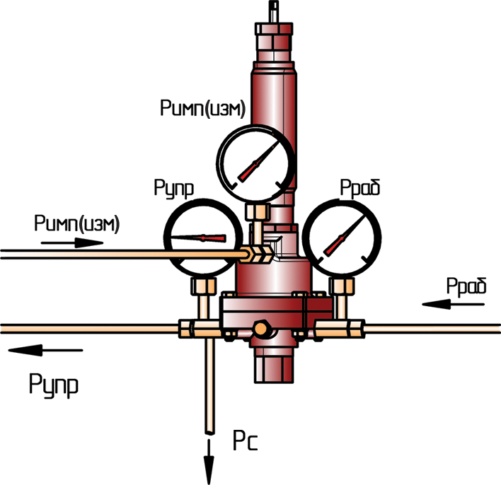 Рд 003. Регулятор давления РД-3м-3с(0,6). Регулятор давления РД-3м 0.4-1.6 (38). Схема регулятора давления РД 3м. Клапан РД-3-М.