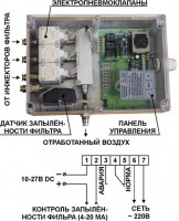 А-06 электропневмораспределитель для локальных воздушных фильтров - НПО "Промавтоматика", Екатеринбург
