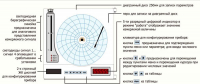 ДИСК-250М1 бумажный регистратор - НПО "Промавтоматика", Екатеринбург